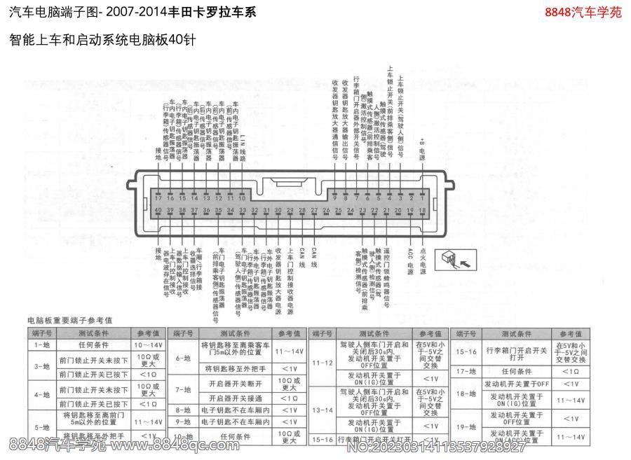 2007-2014丰田卡罗拉-智能上车和启动系统电脑板40针 